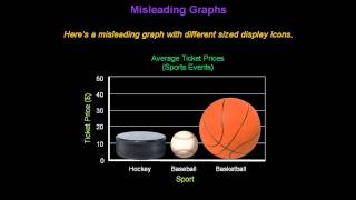 Identifying Misleading Graphs  Konst Math [upl. by Nagn]