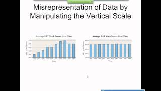 Elementary Statistics Graphical Misrepresentations of Data [upl. by Weeks]